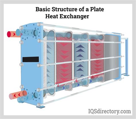 Heat Exchanger: What Is It? How Does It Work? Types Of