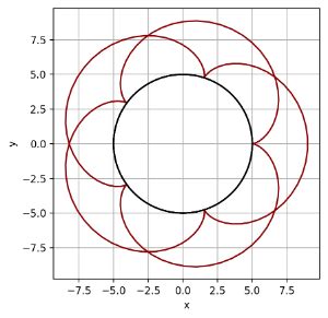 [matplotlib animation] 14. 外サイクロイド(epicycloid) – サボテンパイソン