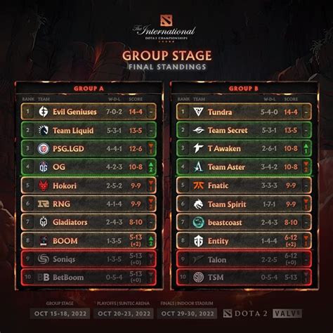 The International 11 Main Event Bracket Preview & Setting Expectations