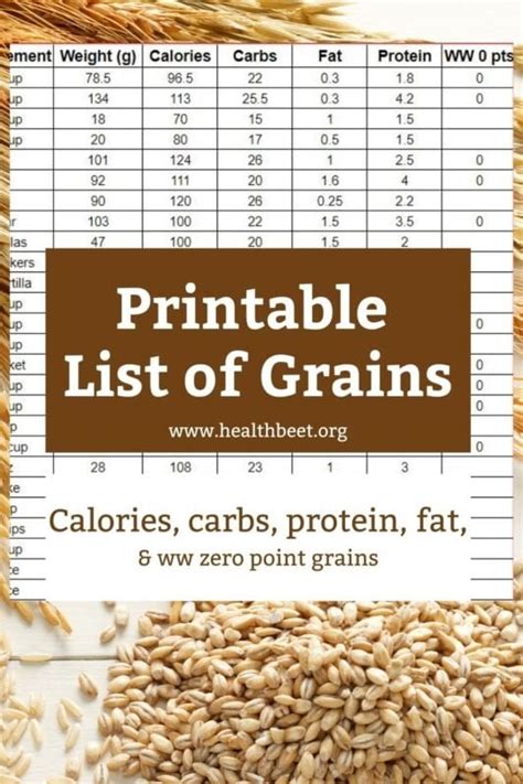 Using Whole Grains with Printable List of Grains - Health Beet