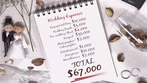 Wedding Expenses Checklist - Happy Wedding App