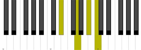 Cm7 Piano Chord + Inversion - YouTube