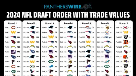 2024 NFL draft trade value chart - Yahoo Sports