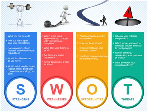 Free SWOT Analysis Template Ppt Word Excel