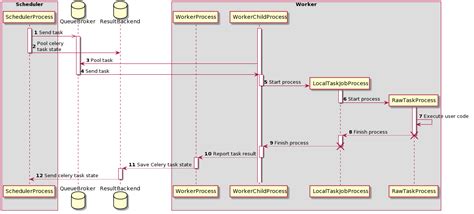 Celery Executor — Airflow Documentation