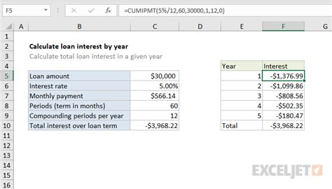 Calculate loan interest in given year - Excel formula | Exceljet