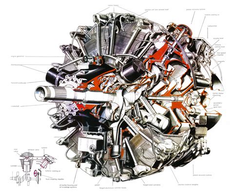 Wright R-3350 Turbo-Compound cutaway drawing. : r/EngineeringPorn