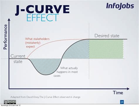 J-Curve Effect by Tobias Schlüter