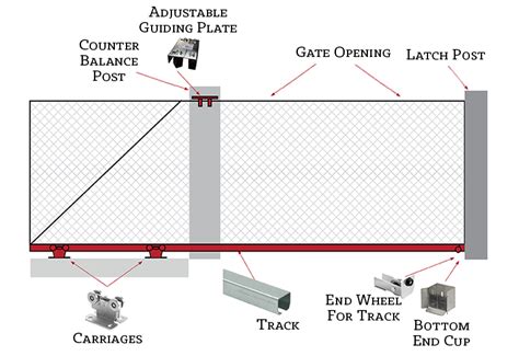 Cantilever Gate Components - Information | Cantilever Gate Parts