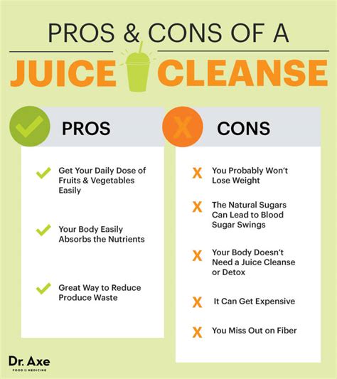 Want to Do a Juice Cleanse? Here Are the Pros and Cons : Conscious Life News