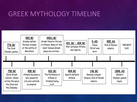 Greek Mythology Timeline