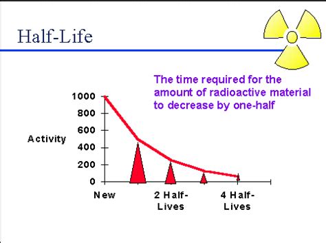 What is half life - latpl