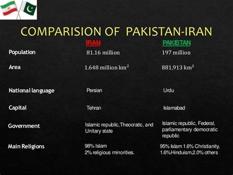 Pakistan-Iran Relations