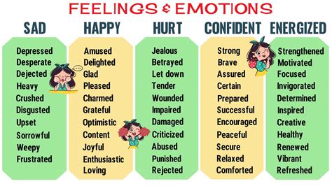 Feeling Words: Useful Words to Describe Feelings and Emotions | Feelings and emotions, Emotion ...