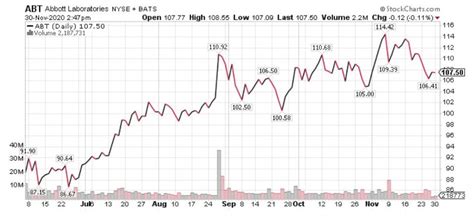 3 Dividend Growth Stocks to Buy Now - DividendInvestor.com