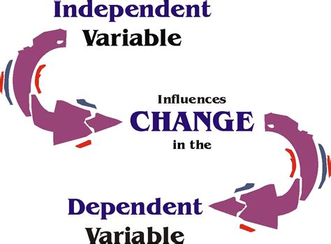 Independent Variable -Meaning And 12 Examples Of Independent Variable ...