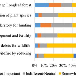 Benefits of prescribed fire to respondents | Download Scientific Diagram