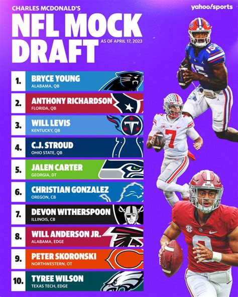 2023 NFL mock draft 7.0: There's a new No. 1 overall pick, and one team ...