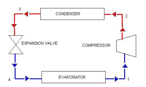 Simple Science and Technology: Refrigeration Cycle