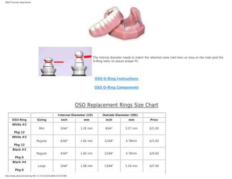 Dental O Ring Size Chart