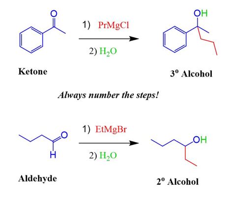 Grignard Reaction with Practice Problems - Chemistry Steps | Organic chemistry study, Chemistry ...