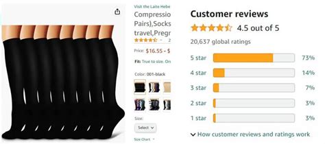 Top 4 issues of the brands' compression socks - Icompressionsocks