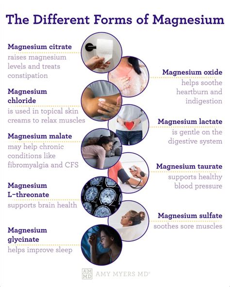 Magnesium Supplement Types- Which Is Good For You? Eat, 47%, 41% OFF