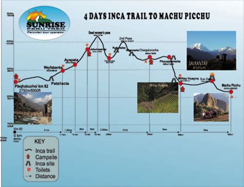 Inca Trail Machu Picchu 4 Days - Hike The Inca Trail to Machu Picchu ...