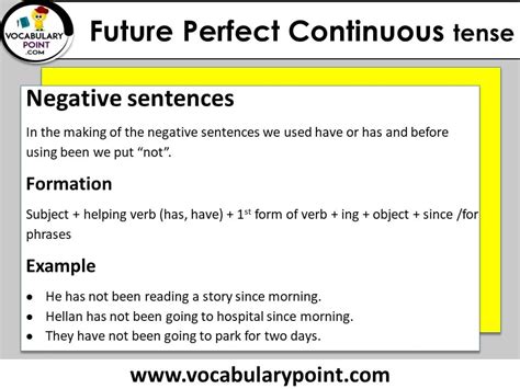 Present Continuous Negative