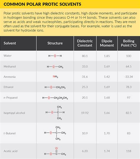 Common Solvents Tables - Polar Protic.png