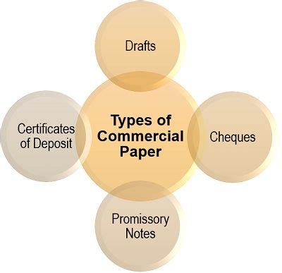 Commercial Paper Example