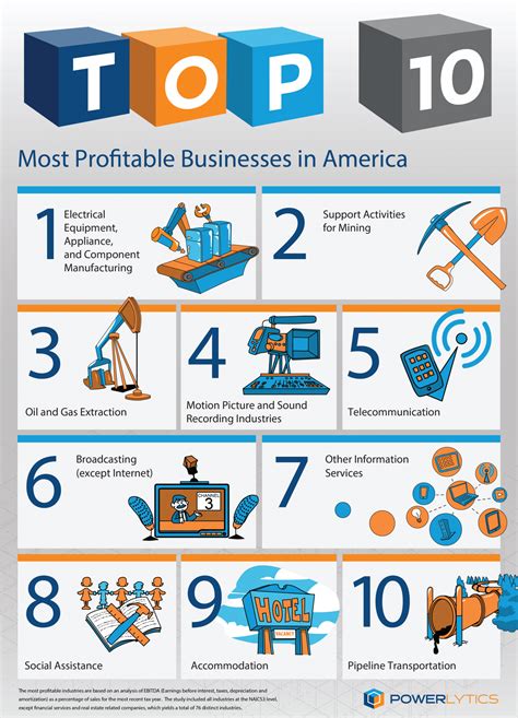 The 10 Most Profitable Industries According To Big Data | Big data, Profitable business, Big ...