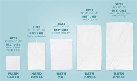 Hotel Towels Type, Size, & Style Guide - WebstaurantStore