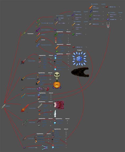 An item guide for getting the Exoblade (Calamity mod) : r/Terraria