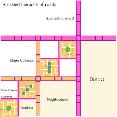 Hierarchy of Roads: Definition, Types and Design Considerations Explained