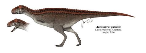 Aucasaurus - Alchetron, The Free Social Encyclopedia