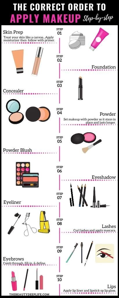 Steps For Makeup Beginners | Saubhaya Makeup