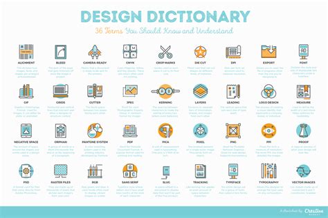 Design Dictionary: 36 Terms You Should Know and Understand + Cheatsheet ...