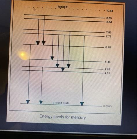 Solved Consider only the Lyman. Balmer and Paschen series | Chegg.com