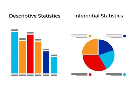 Statistical Analysis- Types, Methods & Examples