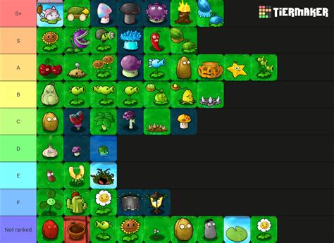 Plants vs. Zombies - Plants' Tier List (Community Rankings) - TierMaker