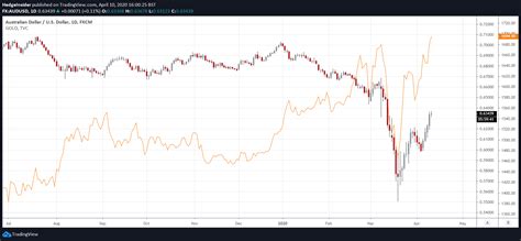 AUD/USD To Make Lower Lows | Seeking Alpha