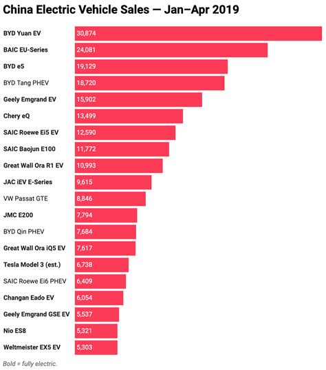 China × Cleantech — May 2019 | CleanTechnica