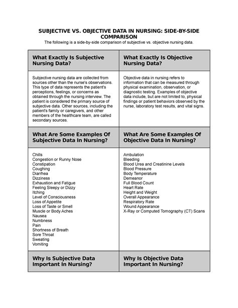 Subjective vs Objective Nursing Data Lesson - SUBJECTIVE VS. OBJECTIVE DATA IN NURSING: SIDE-BY ...