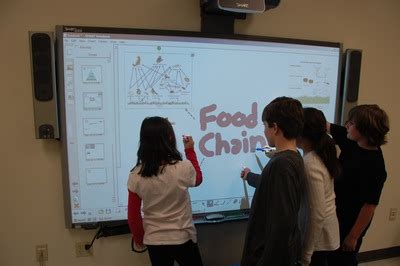 http://stewamah.blogspot.com/2013/04/smart-boards.html