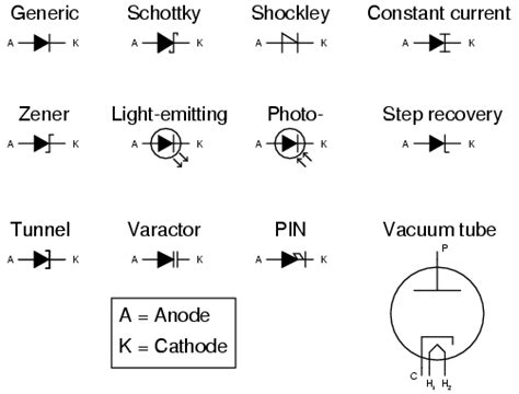 Diodes | Diodes, Diode, Electronics components