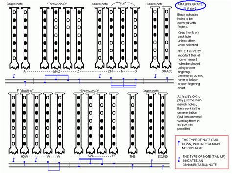 Amazing Grace Sheet Music Bagpipes / Free Printable Music Sheets Amazing Grace Solos And Duet ...