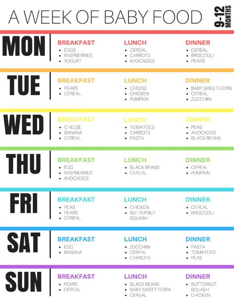 Infant Feeding Schedule | Examples and Forms