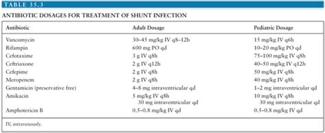 Iatrogenic Infections of the Central Nervous System | Oncohema Key