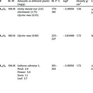 Common cyclitols distributed in plants. | Download Table